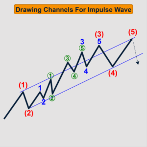 Elliott Wave Theory: Everything You Need To Know