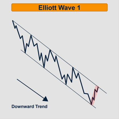 Elliott Wave 1
