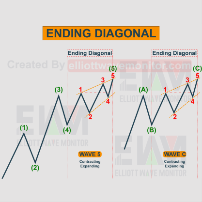 Ending Diagonal
