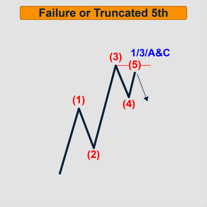 Failure or Truncated 5th