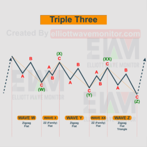 Elliott Wave Theory: Everything You Need To Know