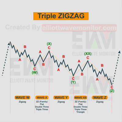 Triple Zigzag