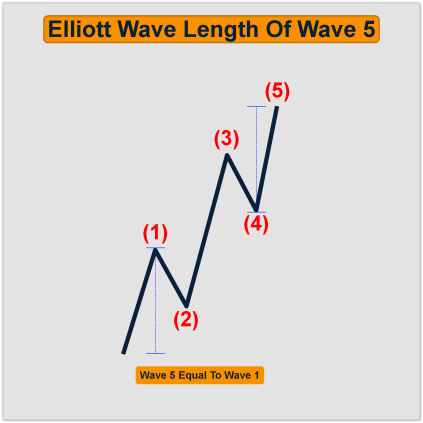 wave 5 equal wave 1