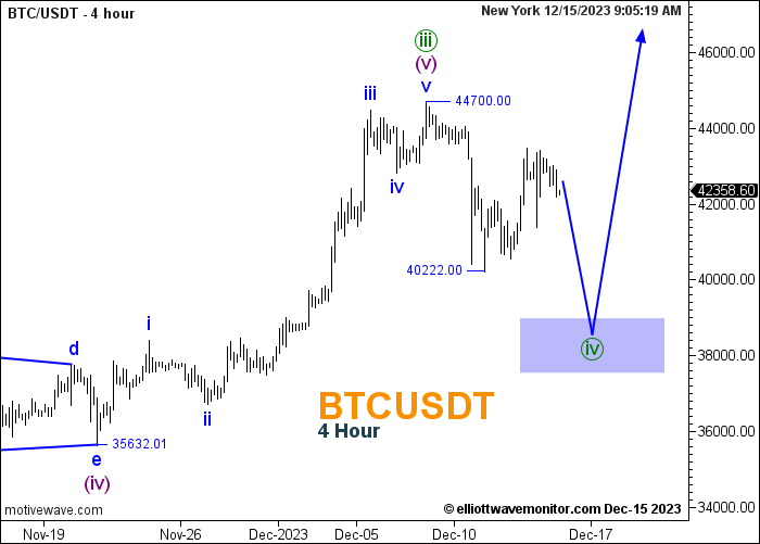 Elliott Wave Theory: Everything You Need To Know