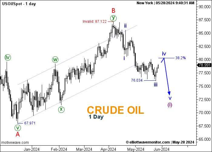 crude-oil-forecast