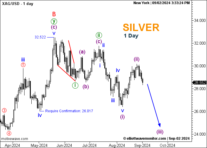 XAGUSD Untitled Sep   PM  day