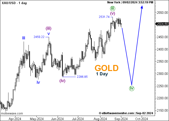 XAUUSD - Untitled - Sep-02 2252 PM (1 day).png